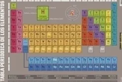 ERIK LAMINA DIDACTICA TABLA PERIODICA DE ELEMENTOS LPD-214
